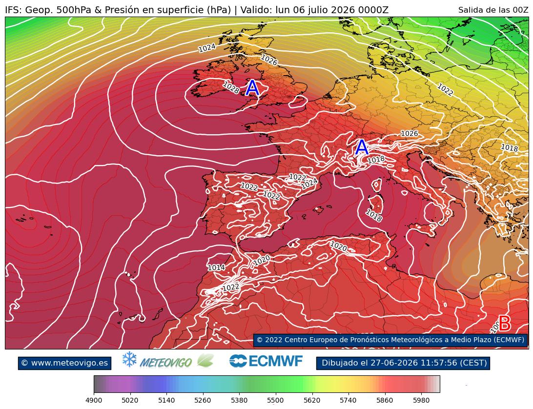 ECMWF geopotencial 