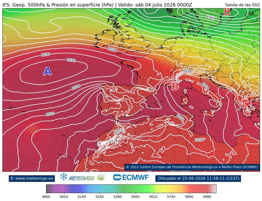 ECMWF geopotencial