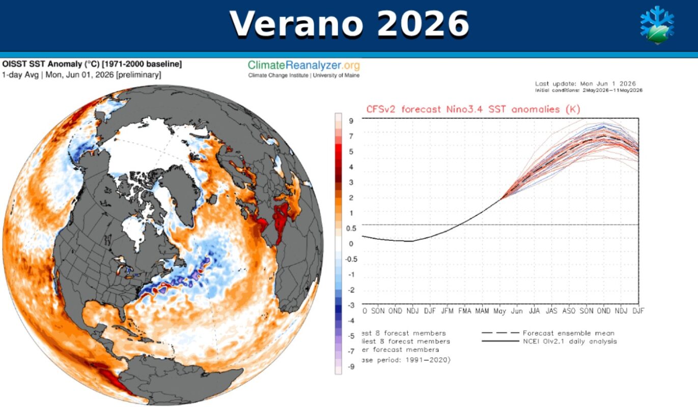 Verano 2026