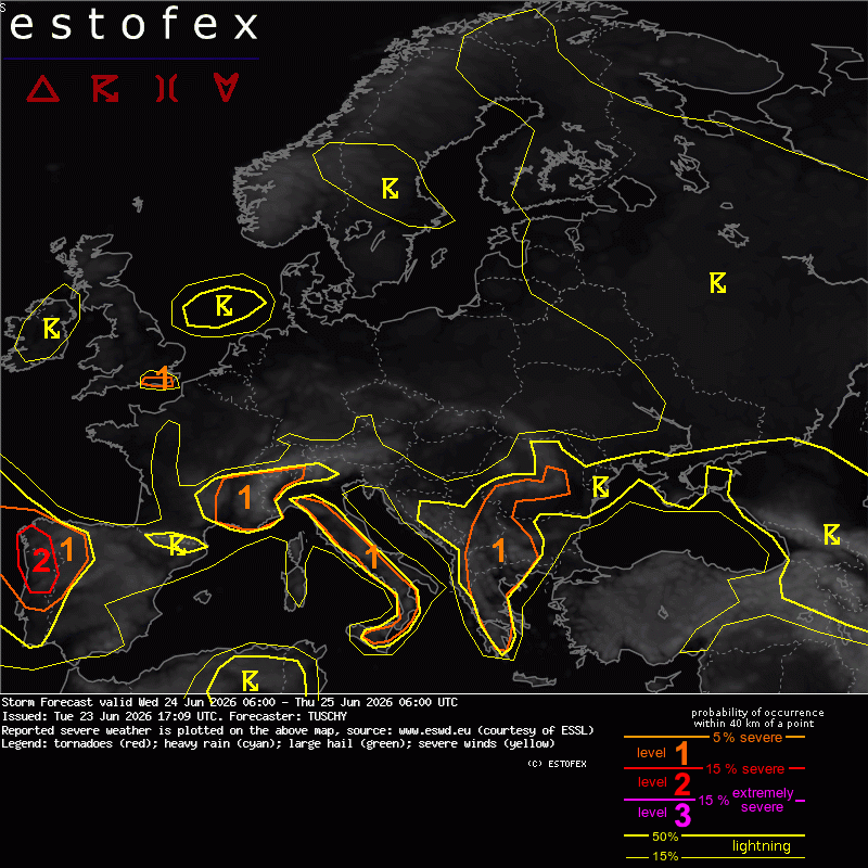 Estofex