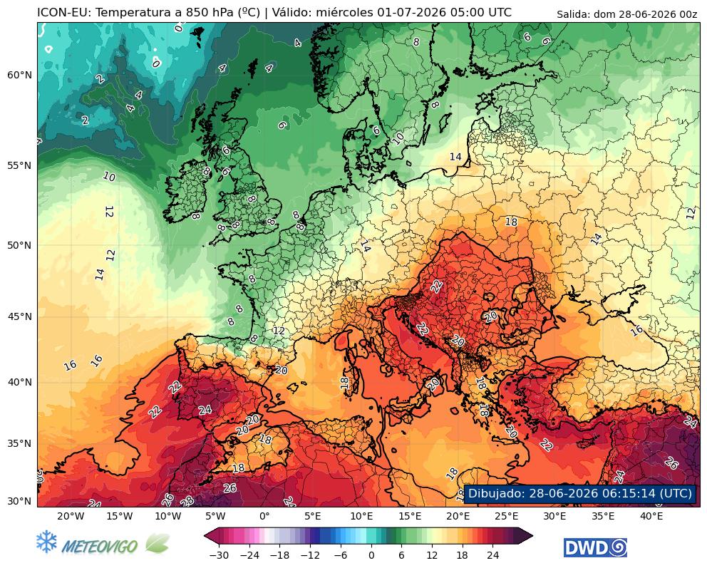 Temperaturas 