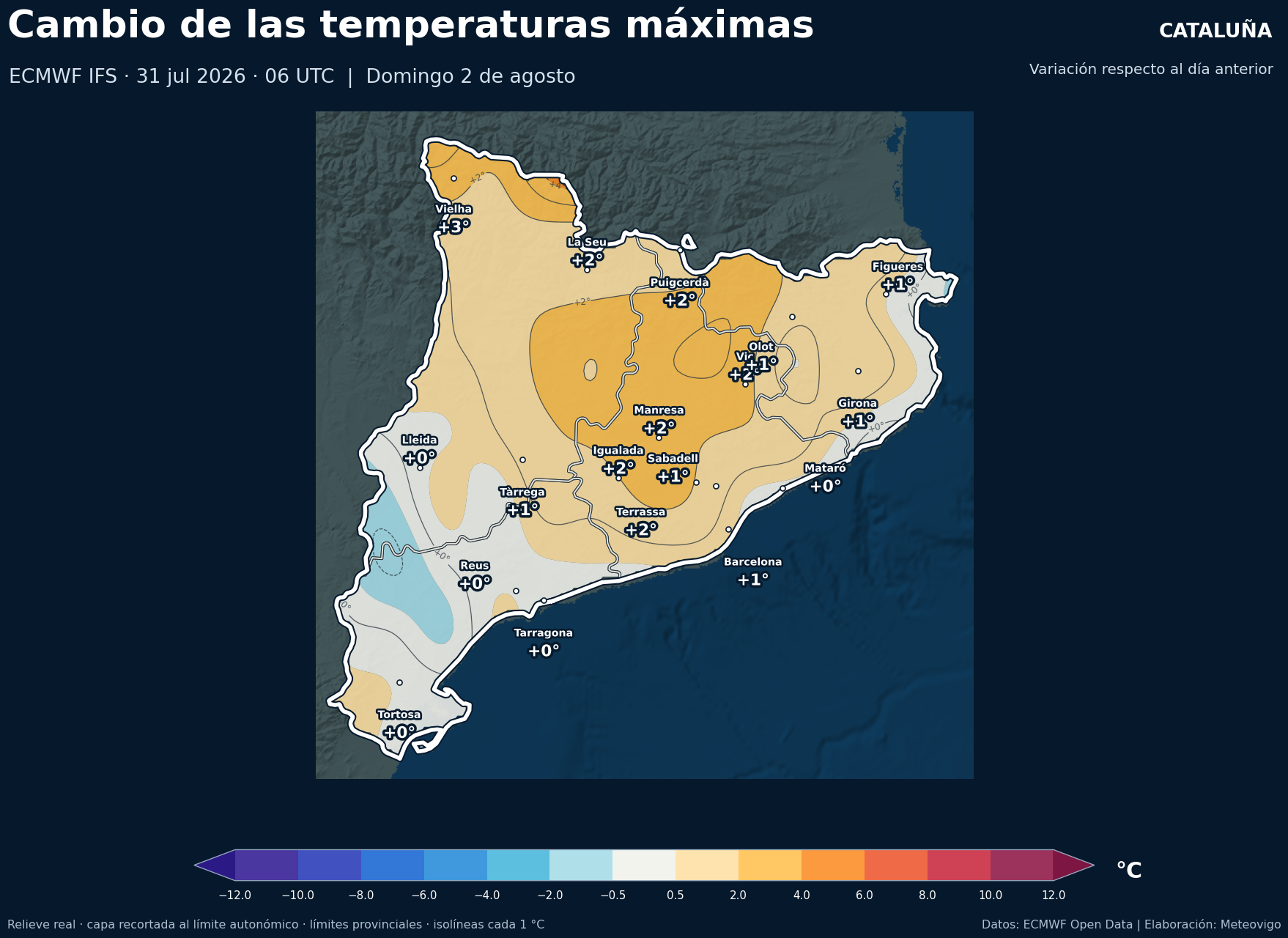 Cambio de las temperaturas máximas en Cataluña para el domingo 2 de agosto de 2026