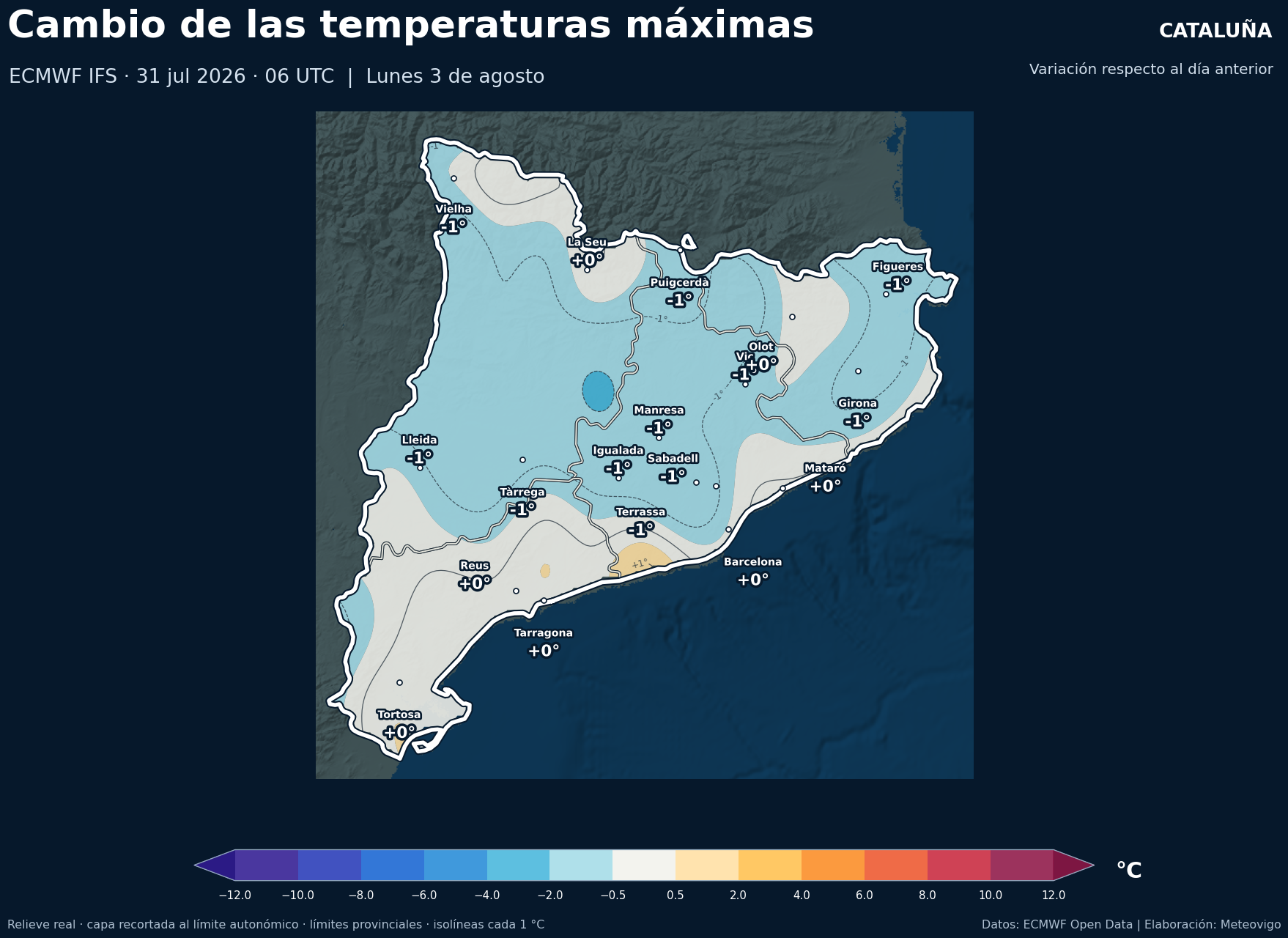 Cambio de las temperaturas máximas en Cataluña para el lunes 3 de agosto de 2026