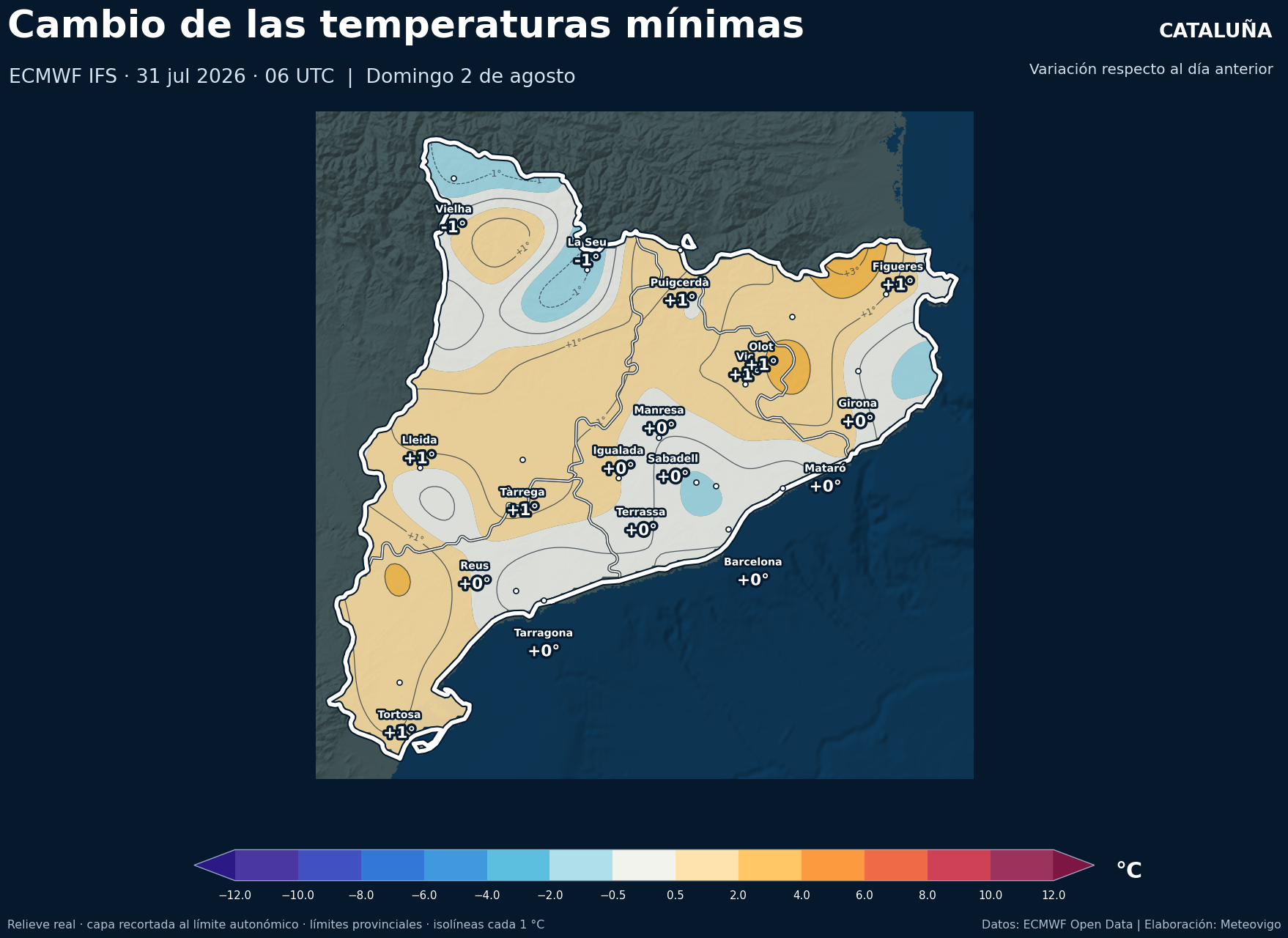 Cambio de las temperaturas mínimas en Cataluña para el domingo 2 de agosto de 2026