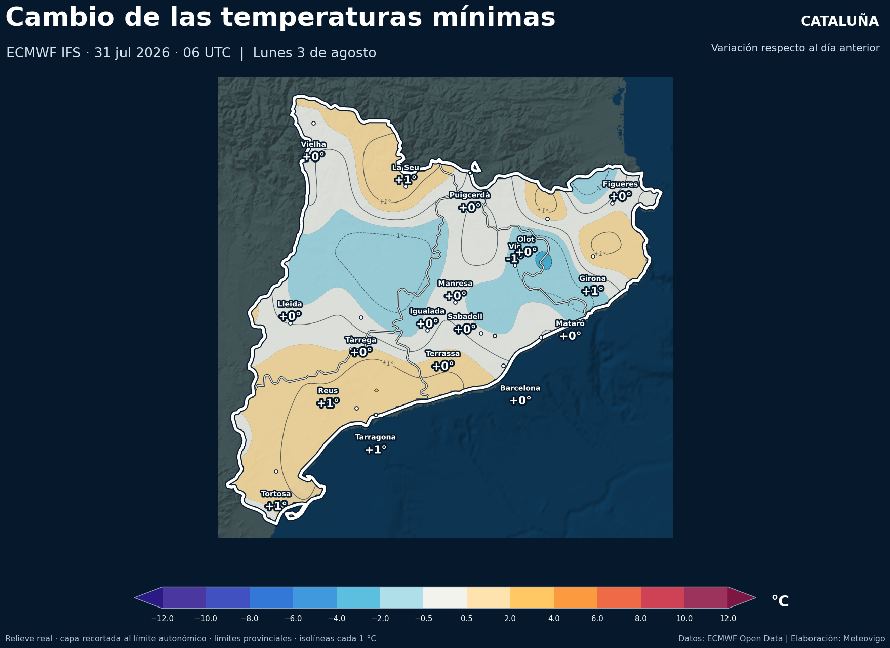 Cambio de las temperaturas mínimas en Cataluña para el lunes 3 de agosto de 2026