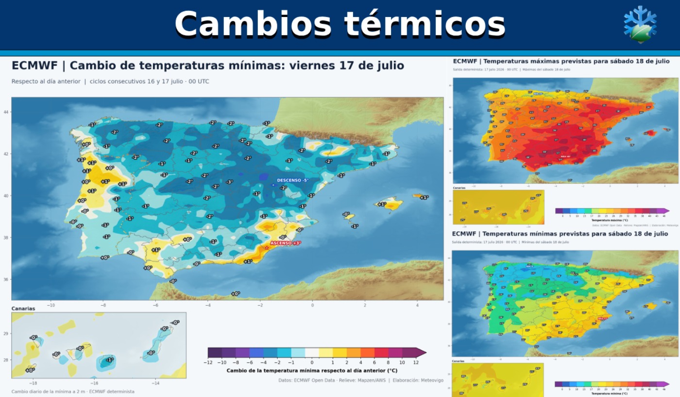 Cambios temperaturas