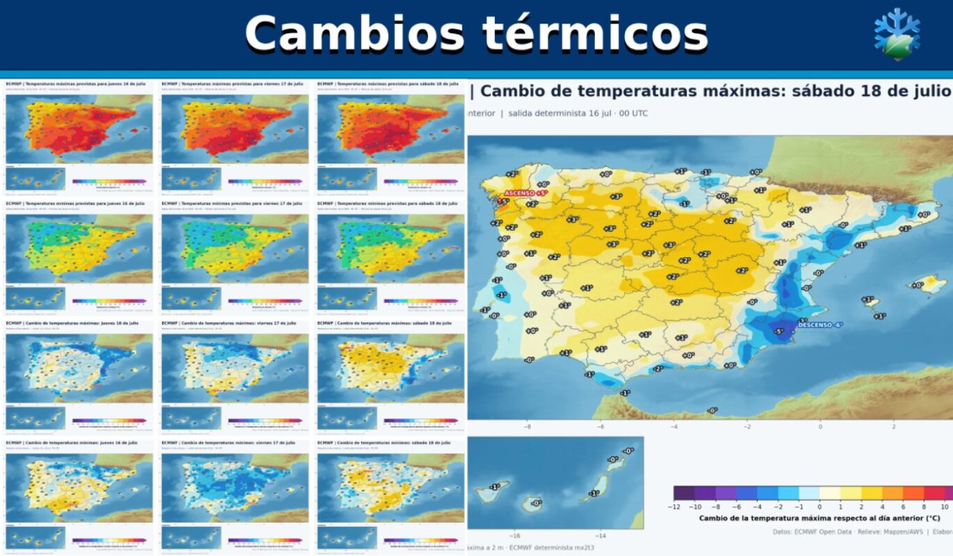Cambios temperaturas