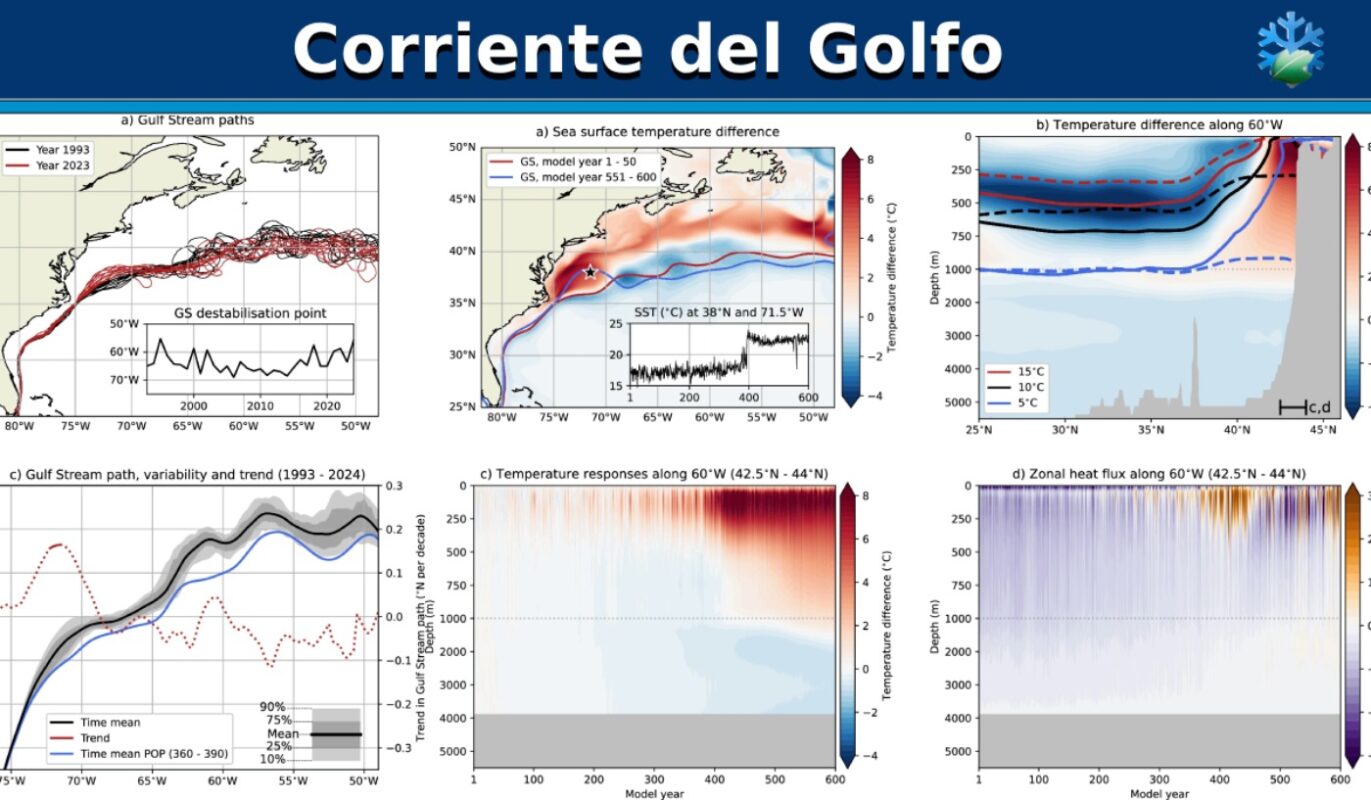 Corriente del golfo, probable colapso