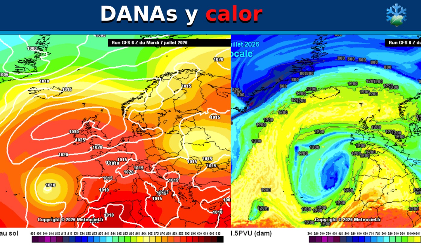 DANAs y Calor