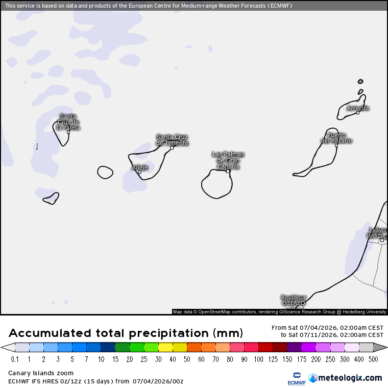 ECMWF lluvias