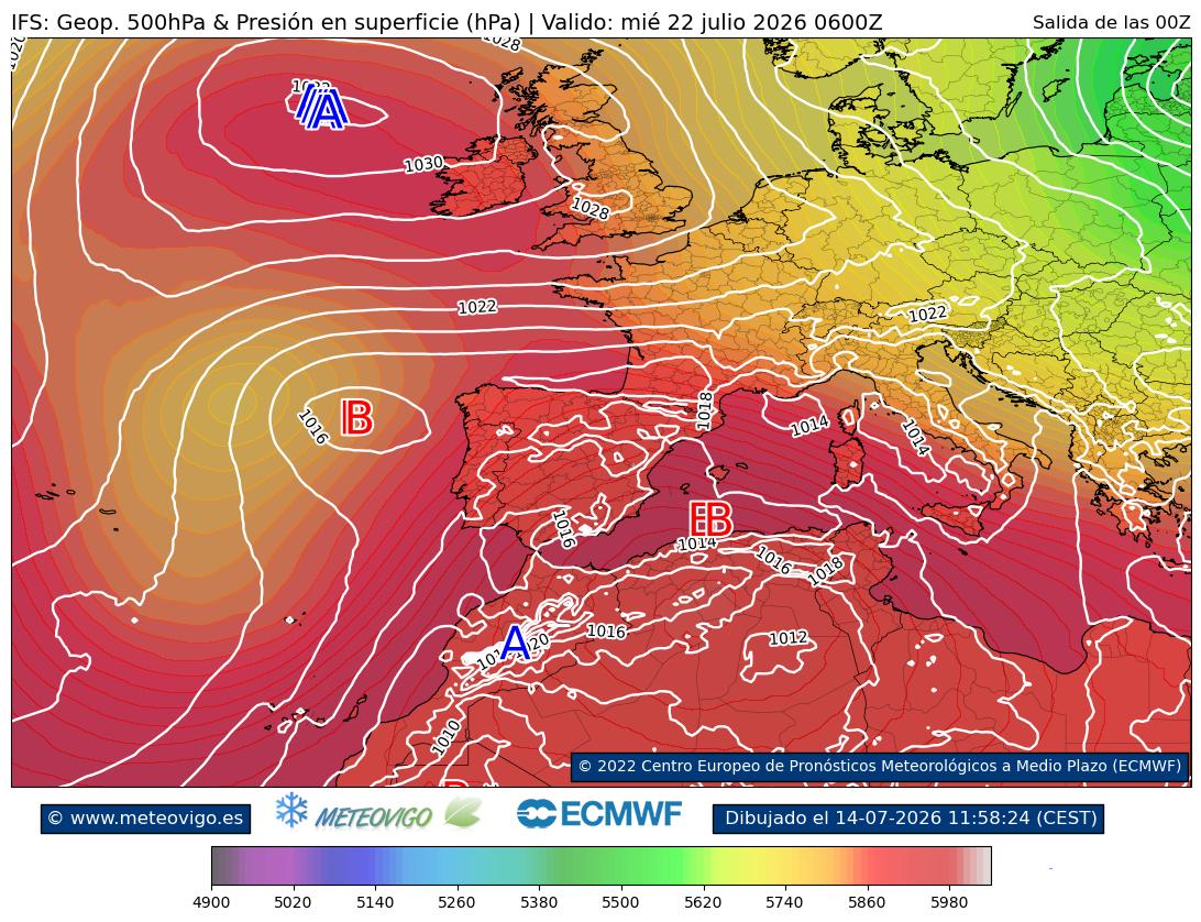 ECMWF geopotencial