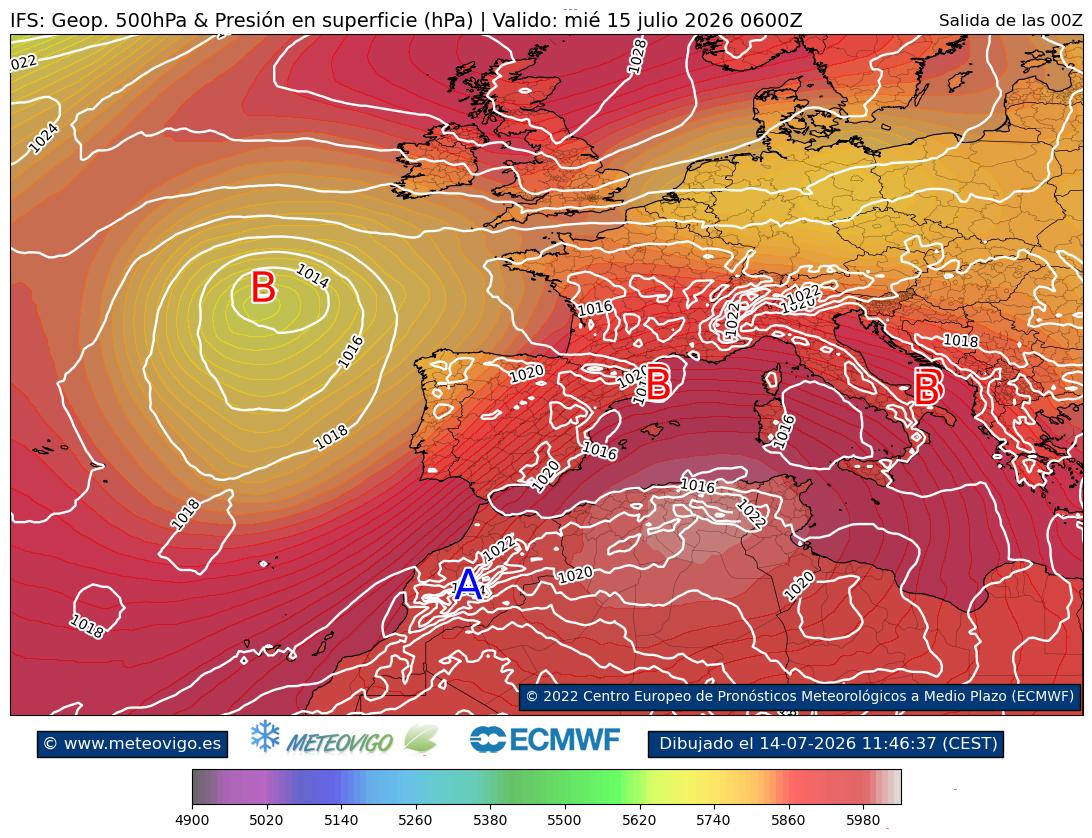 ECMWF geopotencial