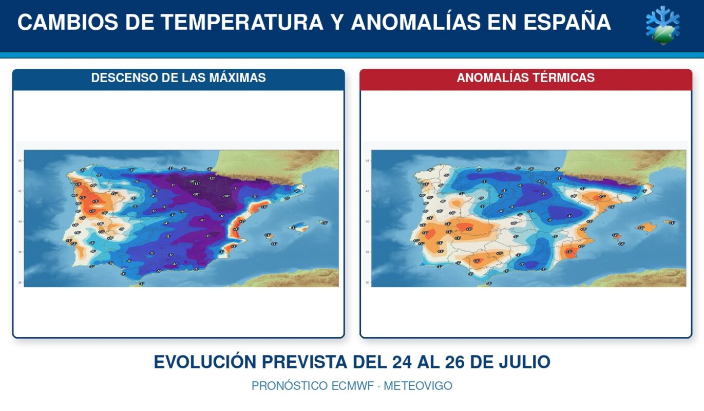 Cambios de temperatura y anomalías térmicas en España del 24 al 26 de julio de 2026