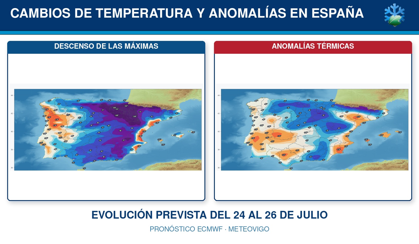 Cambios de temperatura y anomalías térmicas en España del 24 al 26 de julio de 2026