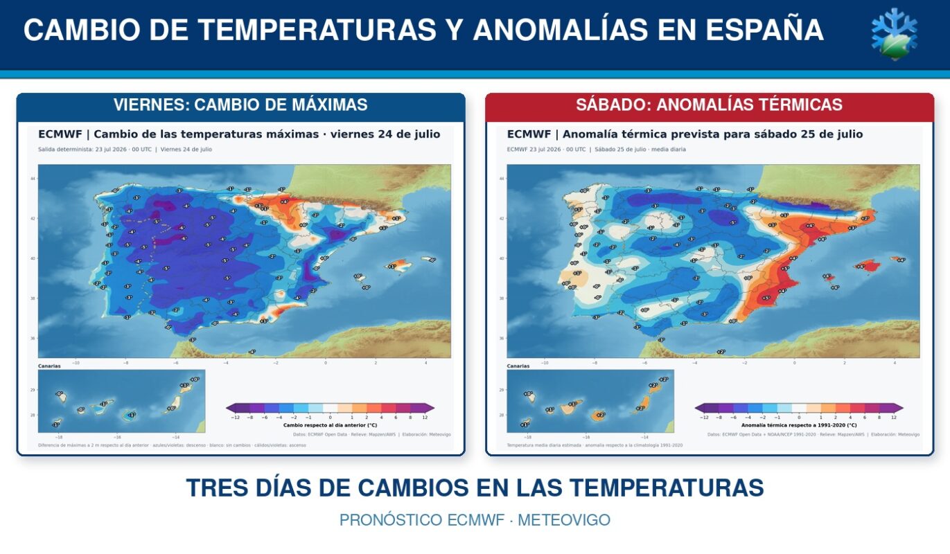 Cambios de temperatura y anomalías térmicas en España durante los próximos tres días