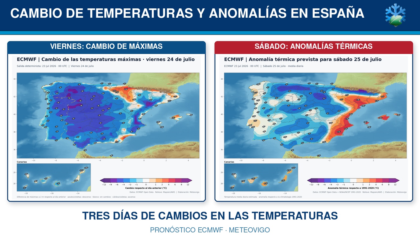 Cambios de temperatura y anomalías térmicas en España durante los próximos tres días
