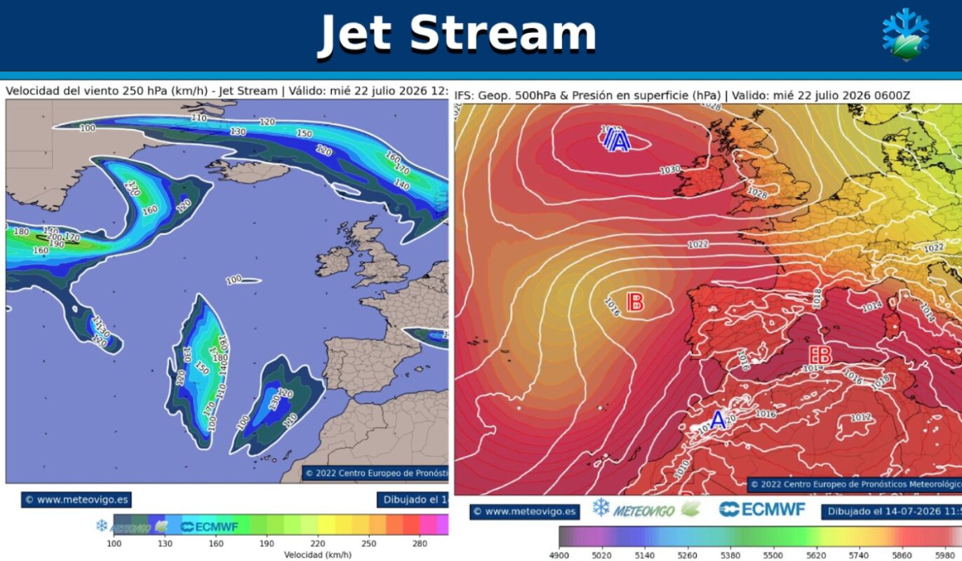 Jet Stream
