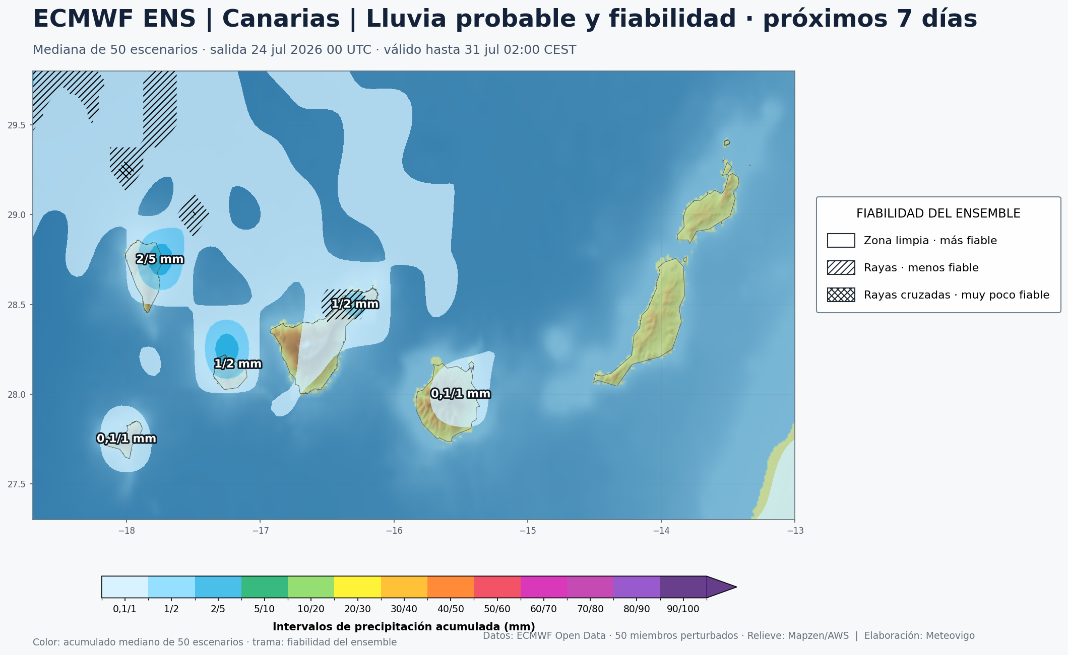 Mapa de precipitaci&oacute;n acumulada y fiabilidad del ECMWF ensemble en Canarias durante siete d&iacute;as