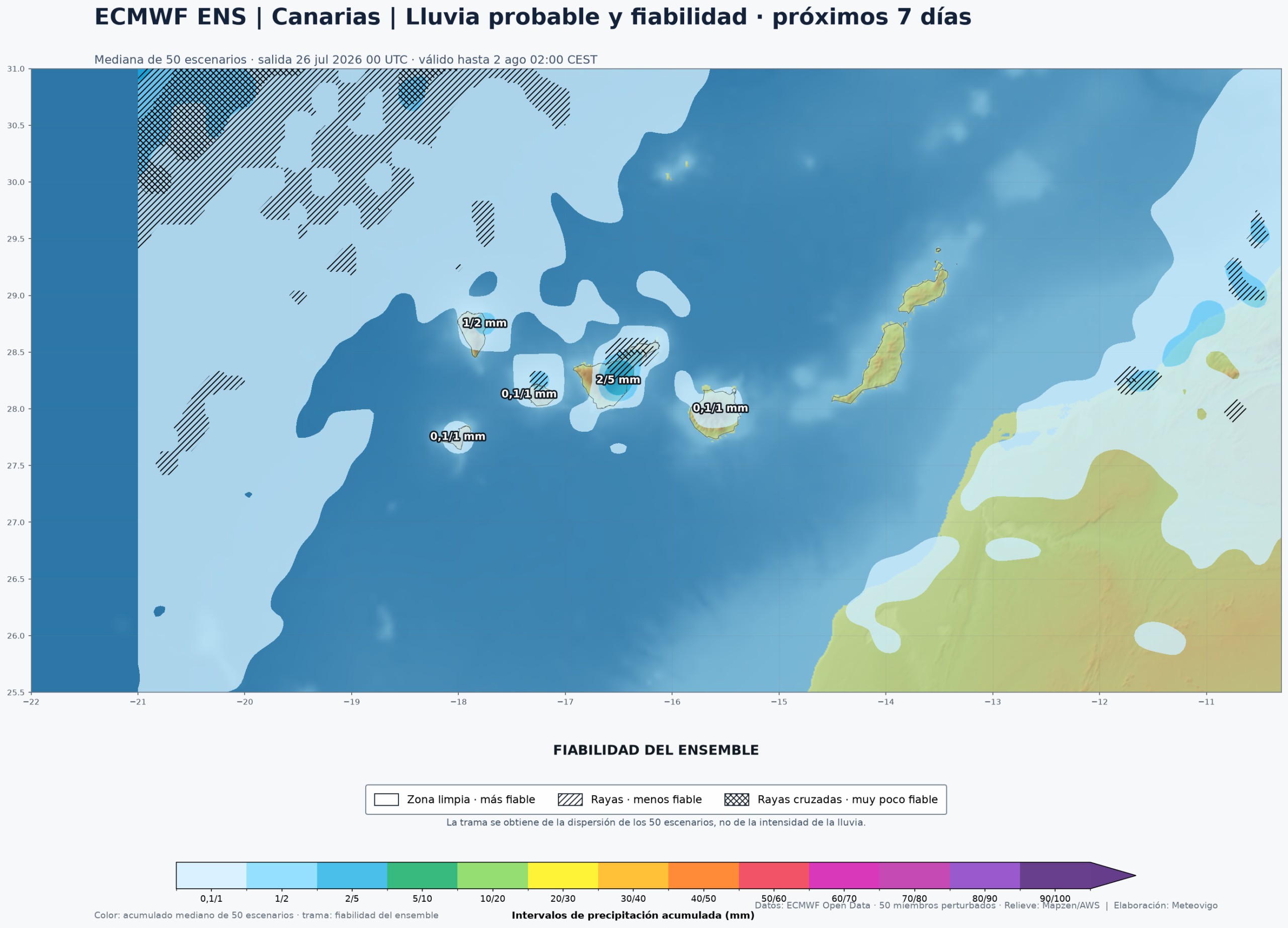 Mapa ECMWF Ensemble de precipitación acumulada y fiabilidad para Canarias durante los próximos siete días