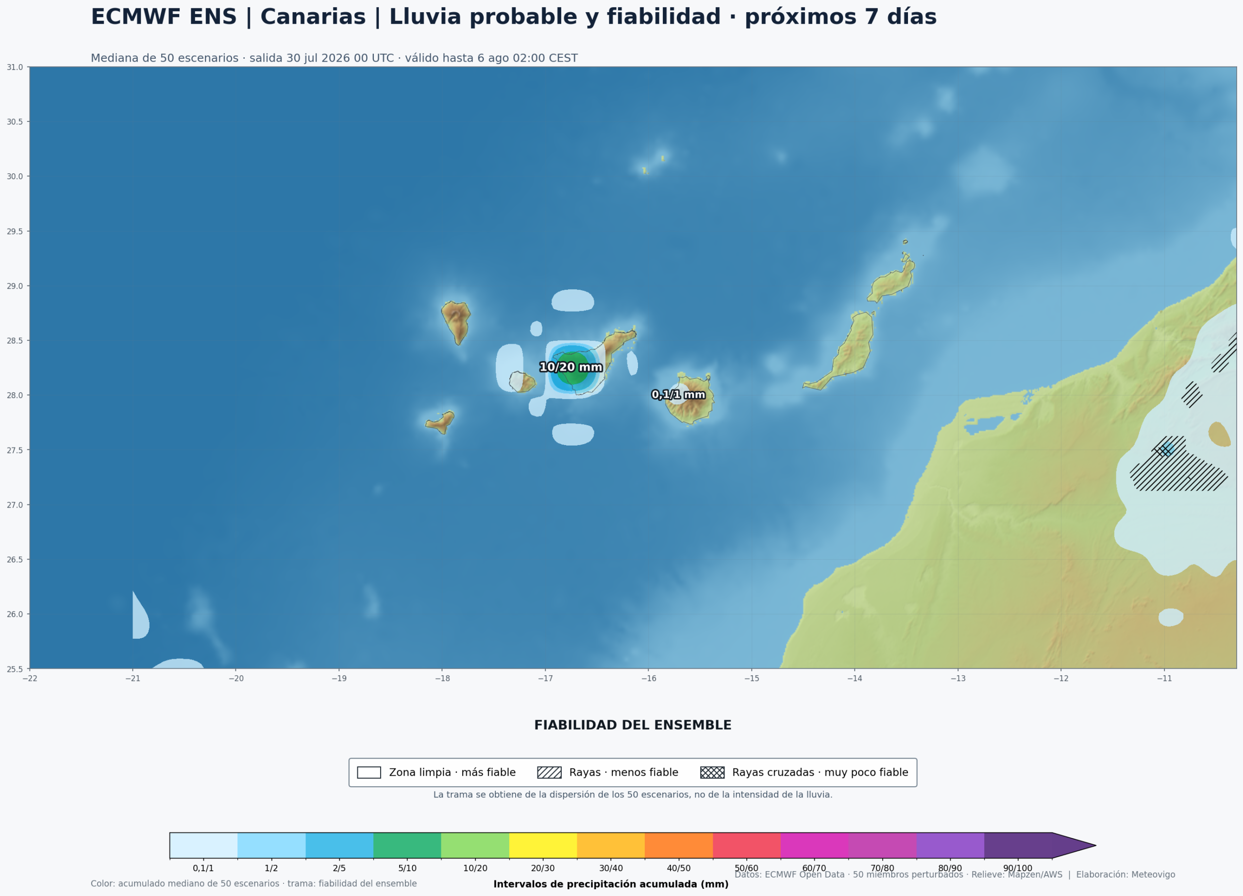 Mapa ECMWF Ensemble de precipitación acumulada y fiabilidad para Canarias del 30 de julio al 6 de agosto de 2026