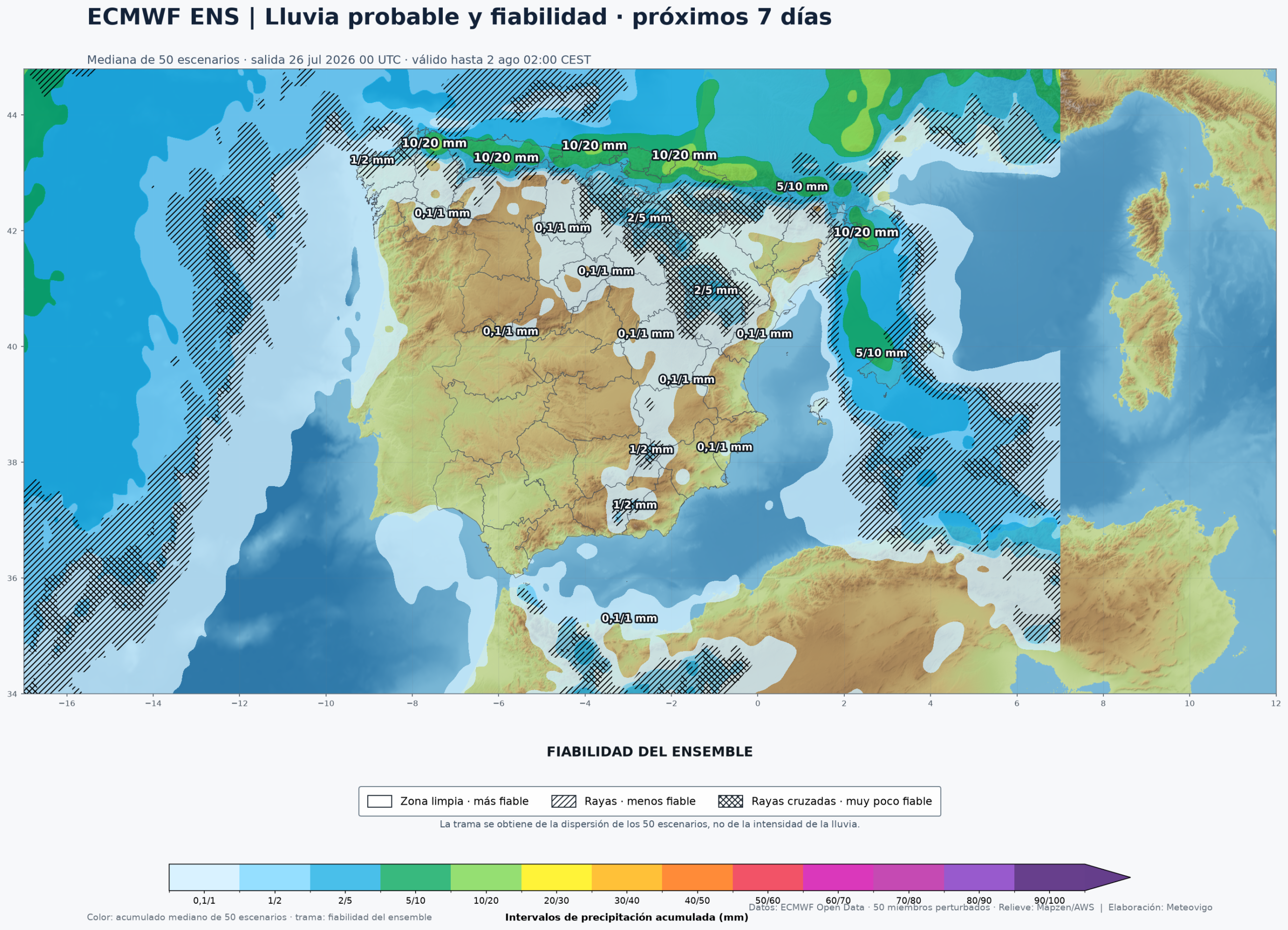 Mapa ECMWF Ensemble de precipitación acumulada y fiabilidad para la Península, Baleares, Ceuta y Melilla durante los próximos siete días