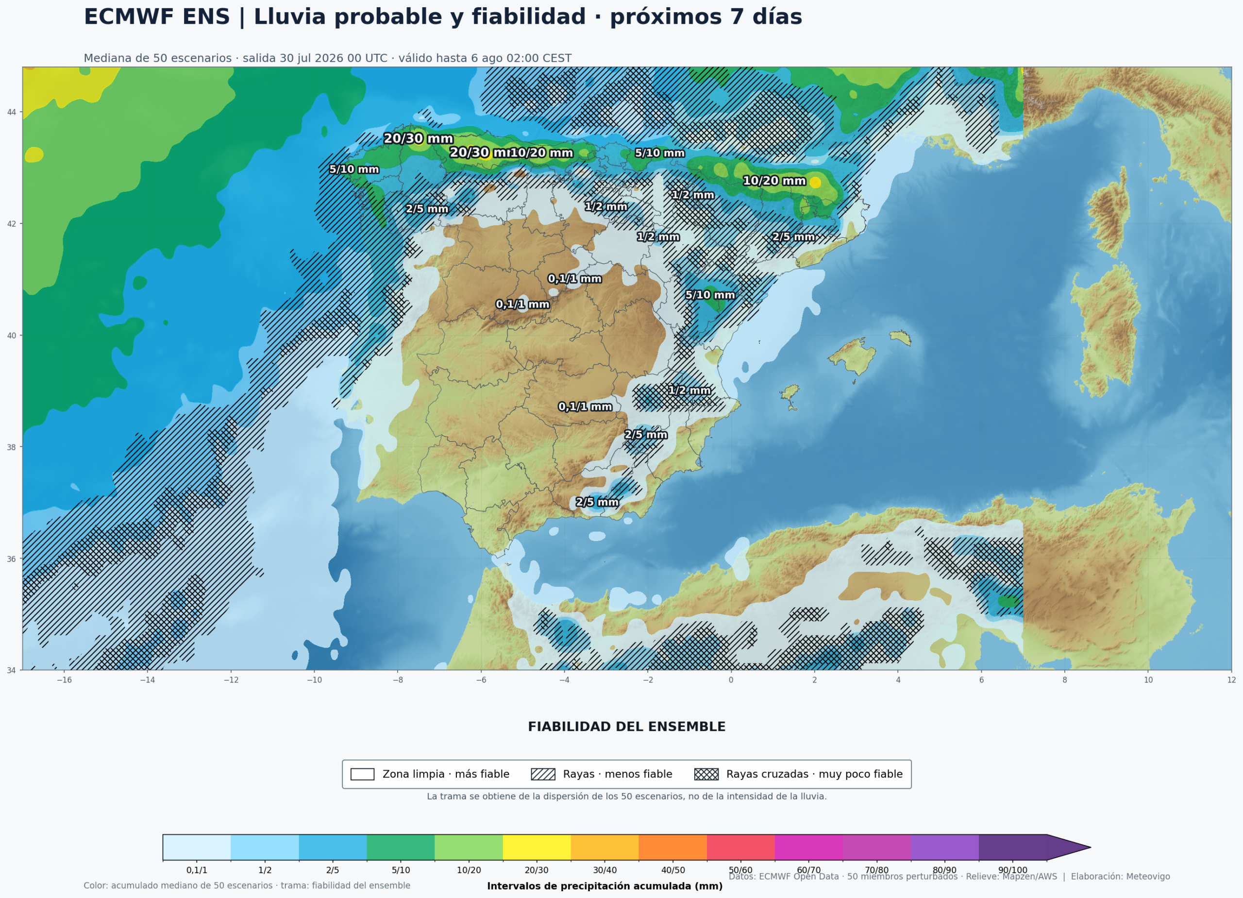 Mapa ECMWF Ensemble de precipitación acumulada y fiabilidad para la Península, Baleares, Ceuta y Melilla del 30 de julio al 6 de agosto de 2026