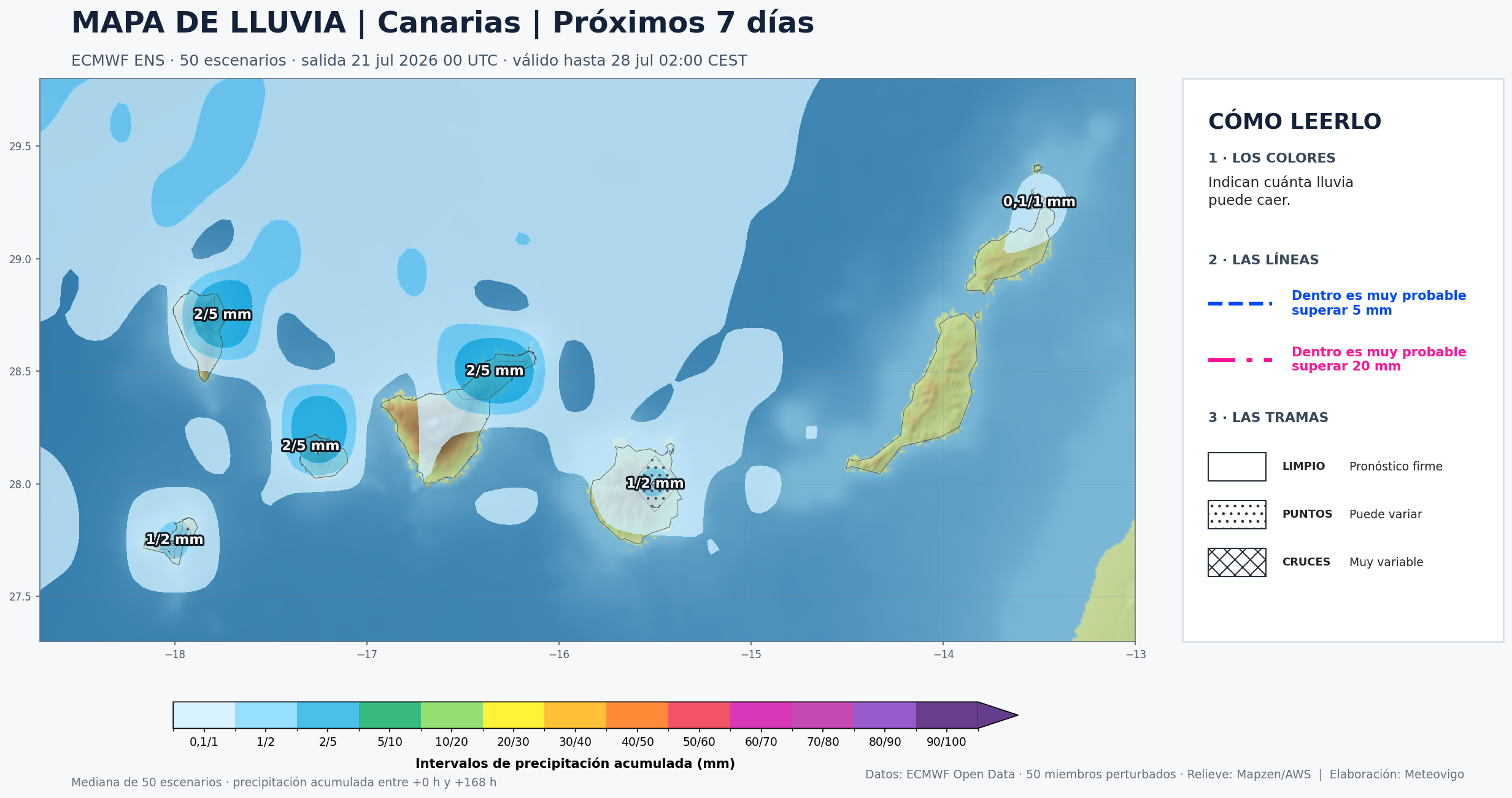 Mapa de lluvia probable y fiabilidad del ECMWF ENS para Canarias del 21 al 28 de julio de 2026
