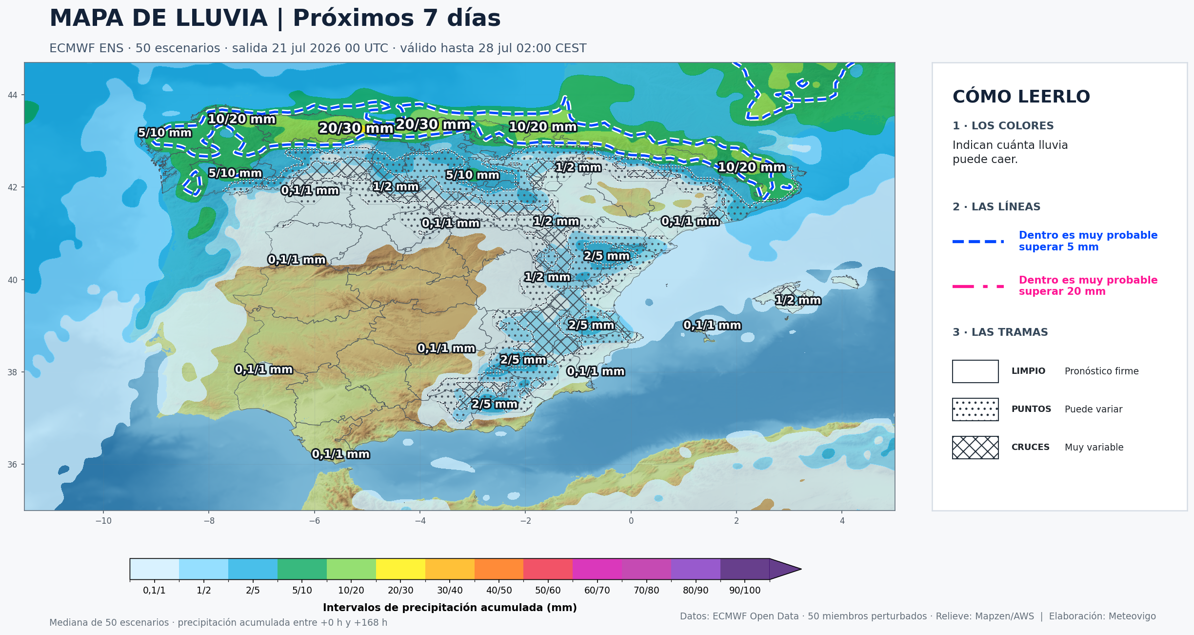 Mapa de lluvia probable y fiabilidad del ECMWF ENS para Península, Baleares, Ceuta y Melilla del 21 al 28 de julio de 2026