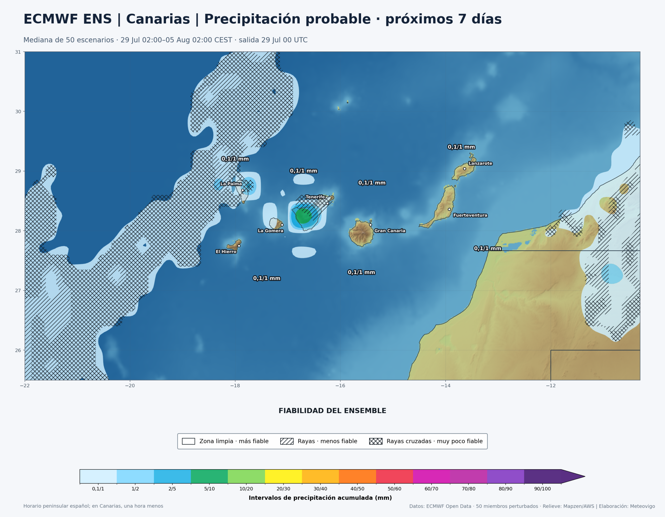 Mapa ECMWF Ensemble de precipitación acumulada y fiabilidad para Canarias del 29 de julio al 5 de agosto de 2026