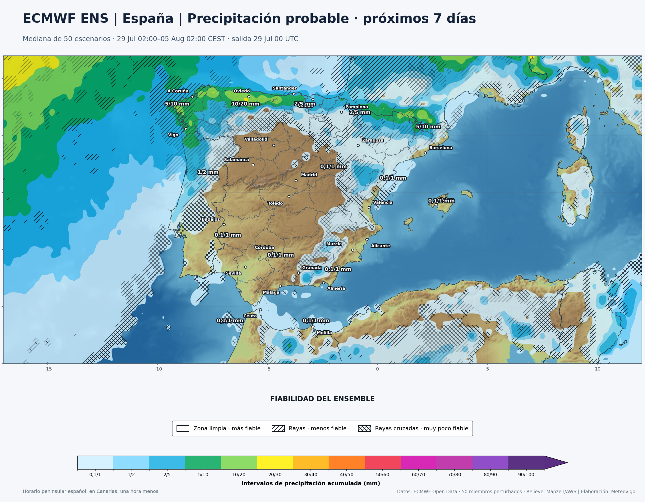 Mapa ECMWF Ensemble de precipitación acumulada y fiabilidad para la Península, Baleares, Ceuta y Melilla del 29 de julio al 5 de agosto de 2026