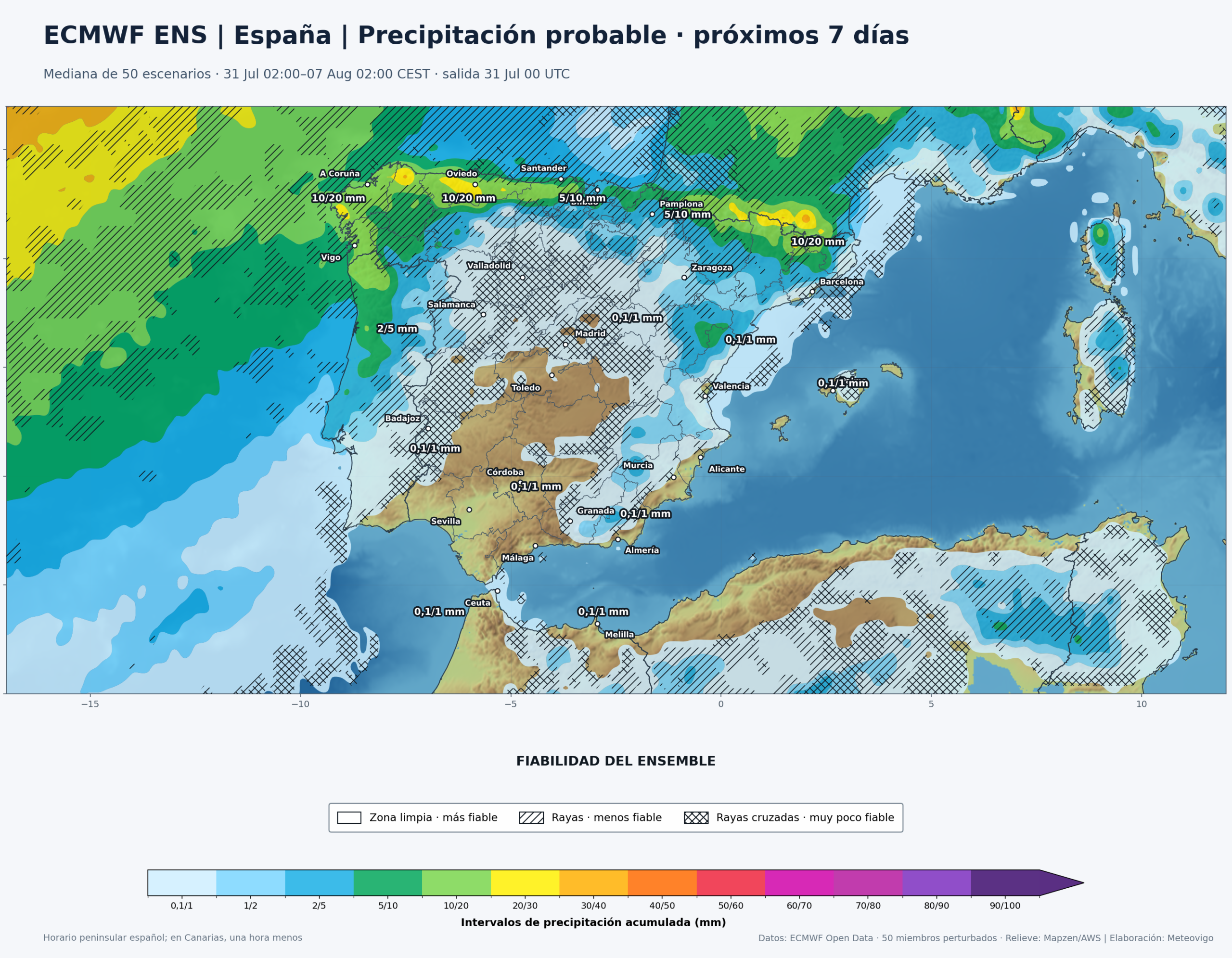 Mapa ECMWF Ensemble de precipitación acumulada y fiabilidad para la Península, Baleares, Ceuta y Melilla del 31 de julio al 7 de agosto de 2026