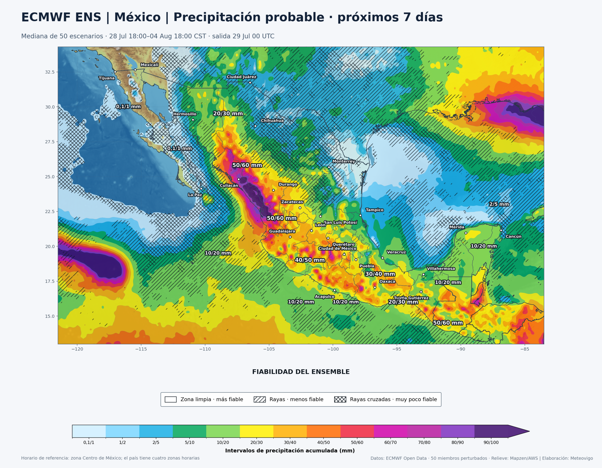 Mapa ECMWF Ensemble de precipitación acumulada y fiabilidad en México del 28 de julio al 4 de agosto de 2026