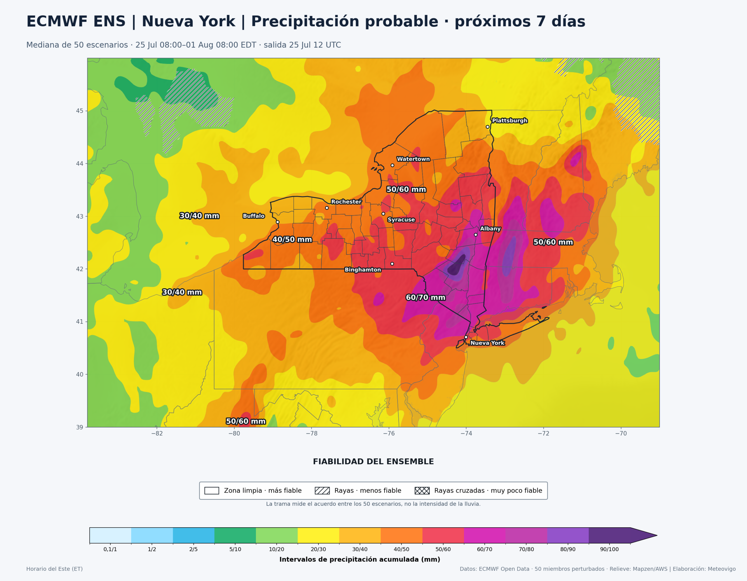 Pronóstico de precipitación acumulada durante siete días en Nueva York según la mediana de 50 escenarios del ECMWF ENS