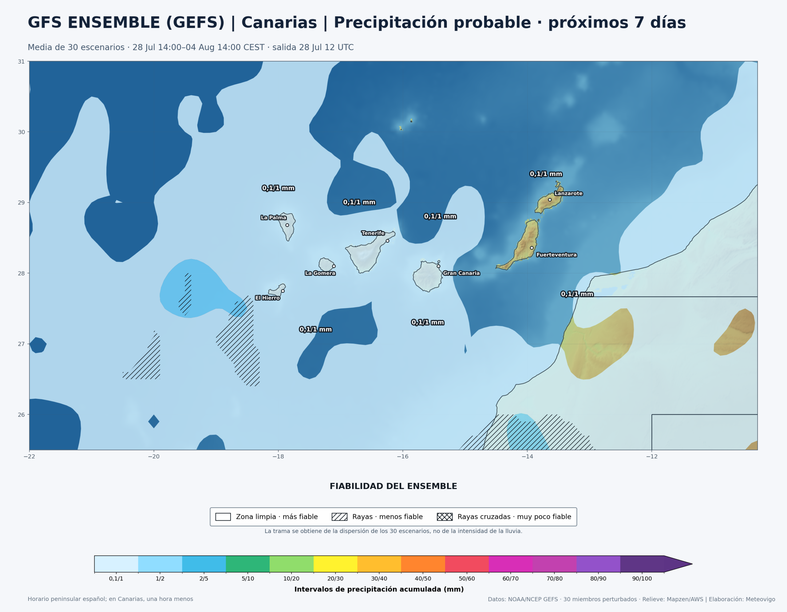 Mapa GEFS de precipitaci&oacute;n acumulada y fiabilidad para Canarias del 28 de julio al 4 de agosto de 2026