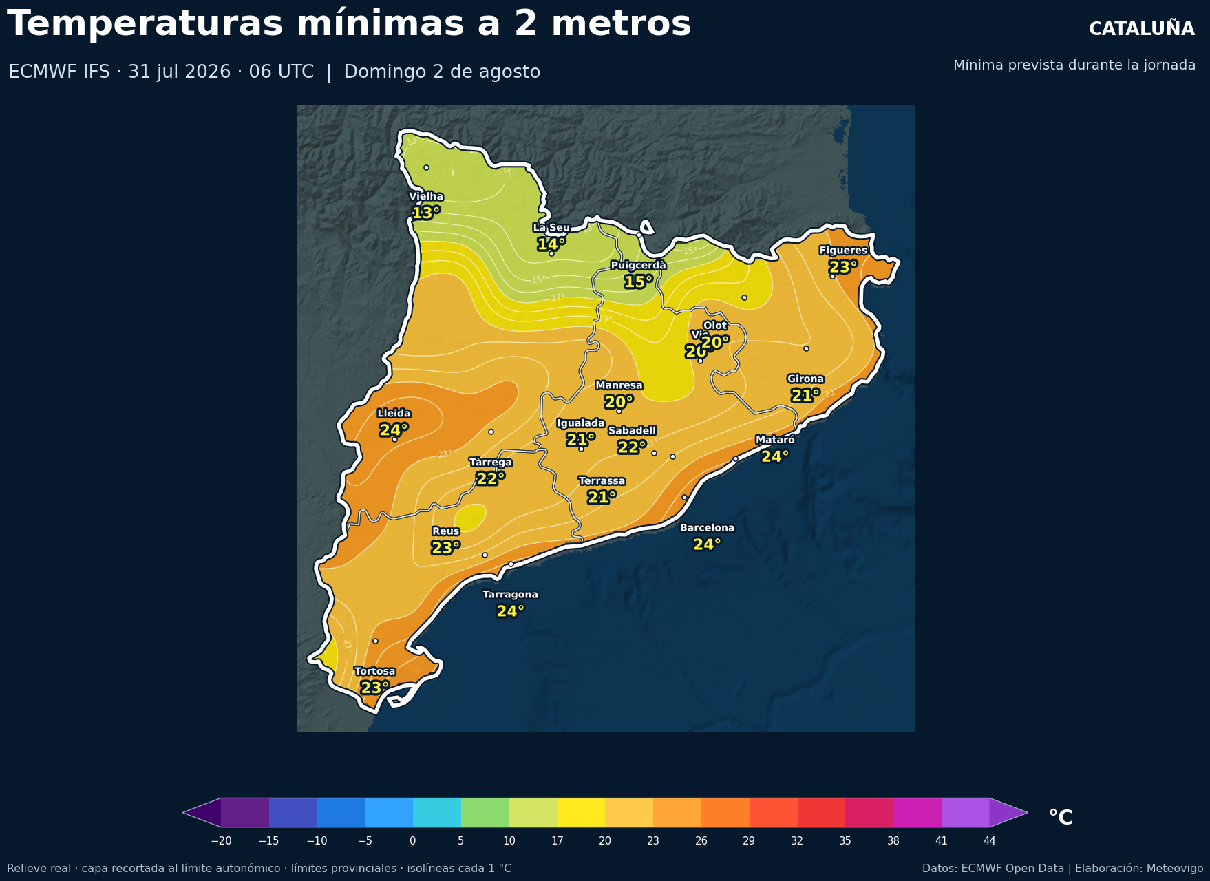 Temperaturas mínimas previstas en Cataluña para el domingo 2 de agosto de 2026