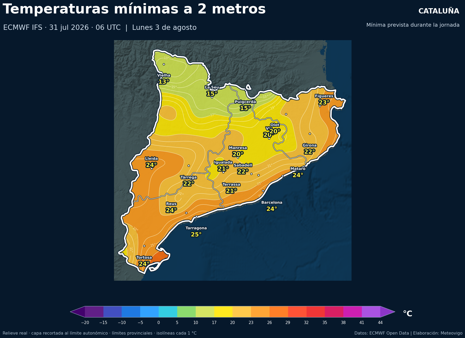 Temperaturas mínimas previstas en Cataluña para el lunes 3 de agosto de 2026