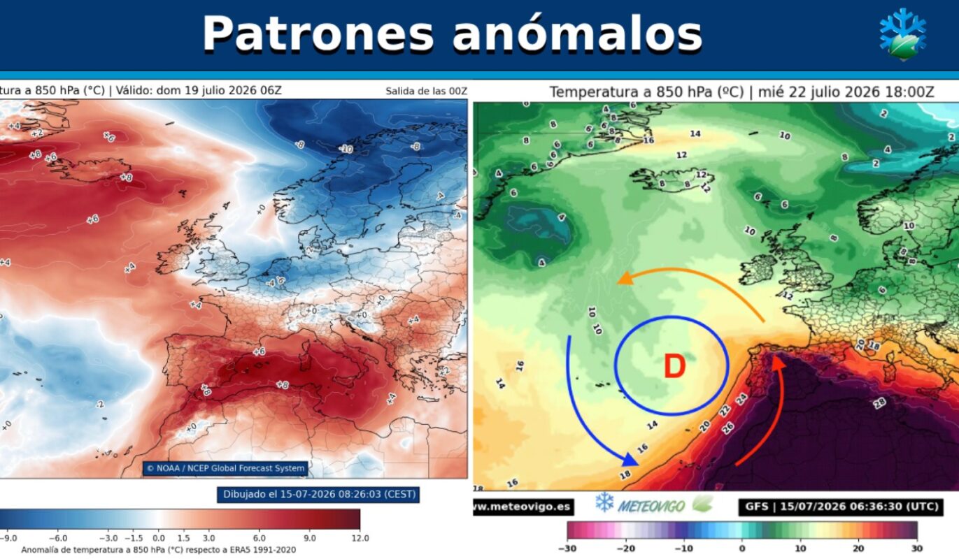 Patrones anómalos