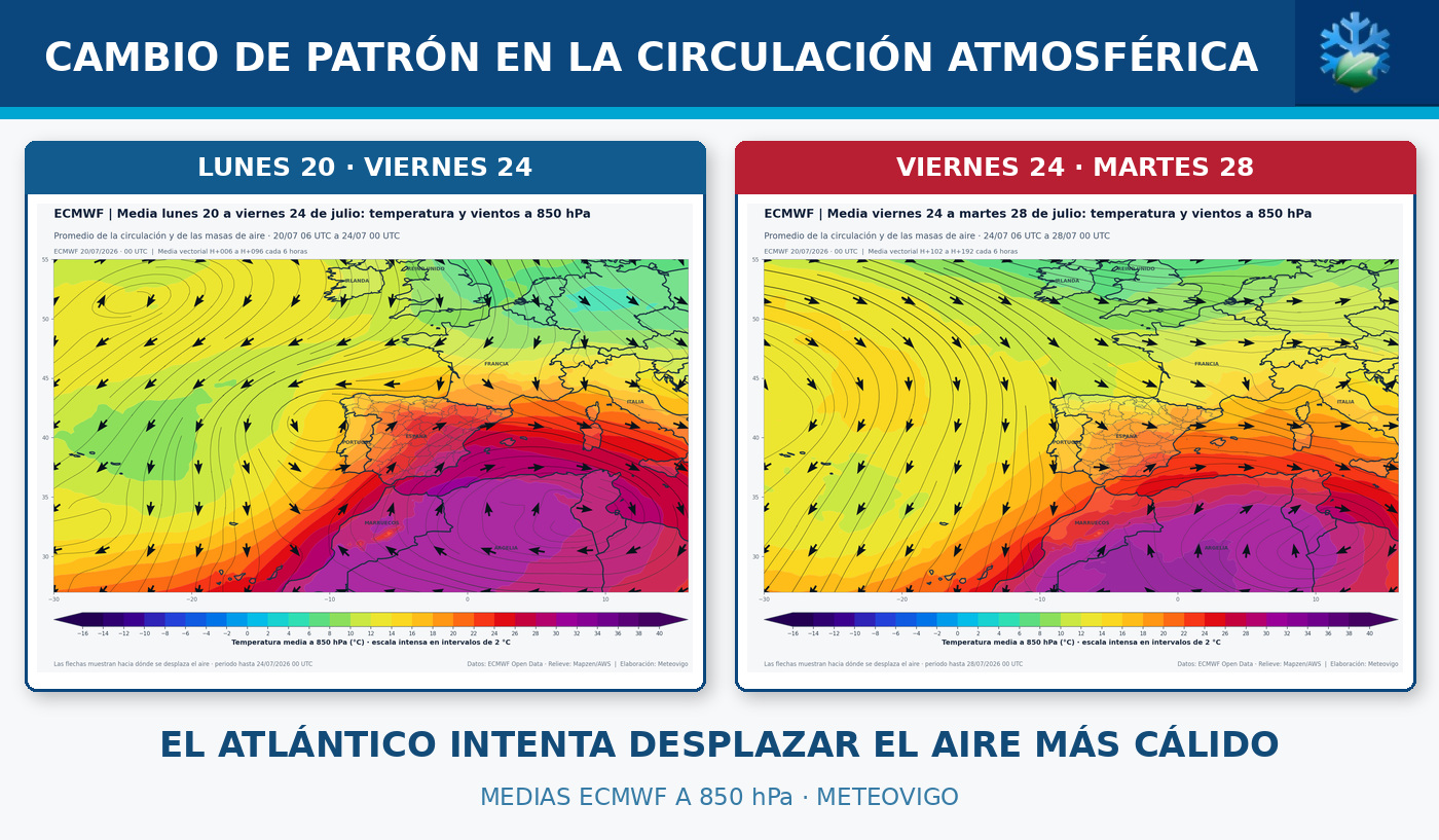 Portada Meteovigo con dos mapas de temperatura y viento medios a 850 hPa, del primer y segundo periodo