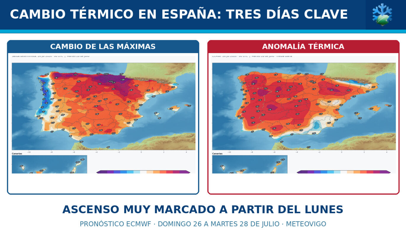 Cambio de las temperaturas máximas y anomalía térmica prevista en España por ECMWF