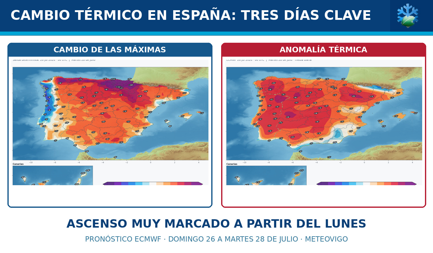 Cambio de las temperaturas máximas y anomalía térmica prevista en España por ECMWF