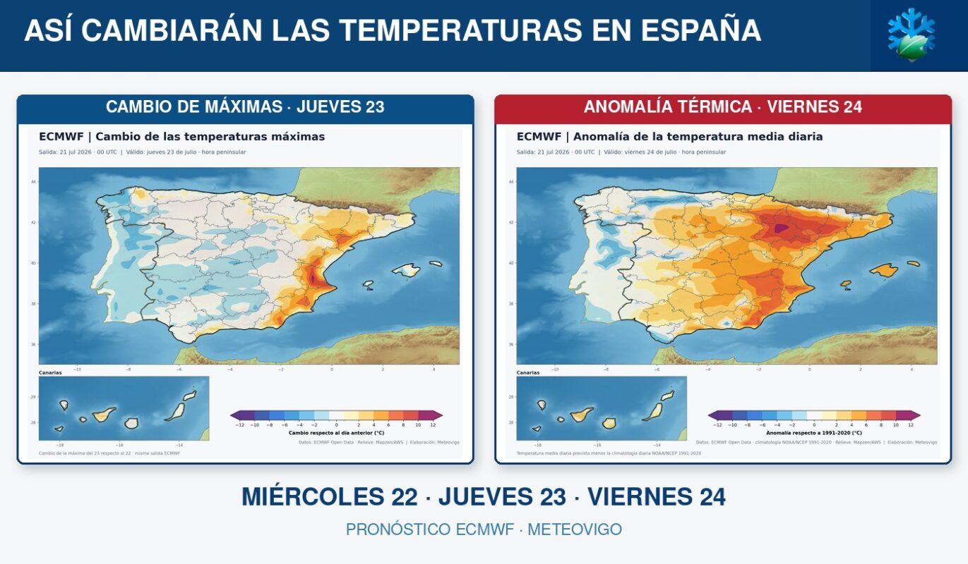 Cambios y anomalías de las temperaturas en España del 22 al 24 de julio según el ECMWF