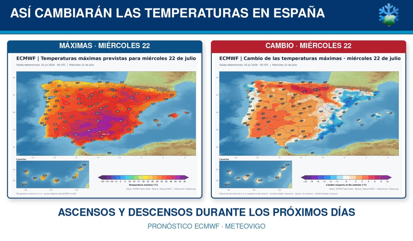 Mapas ECMWF de temperaturas máximas y cambios previstos en España