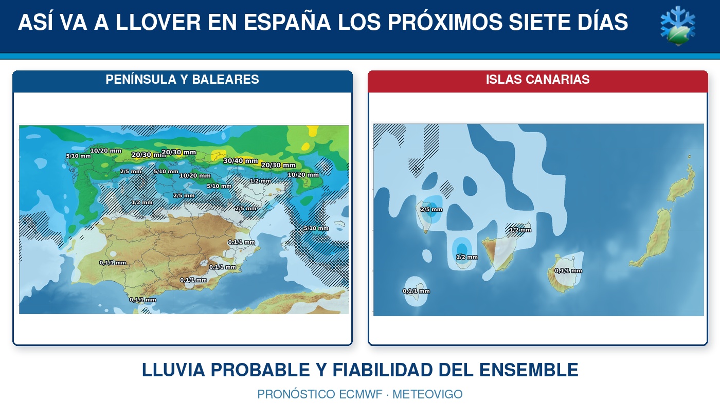 Pronóstico de lluvia y fiabilidad del ensemble europeo en España para siete días