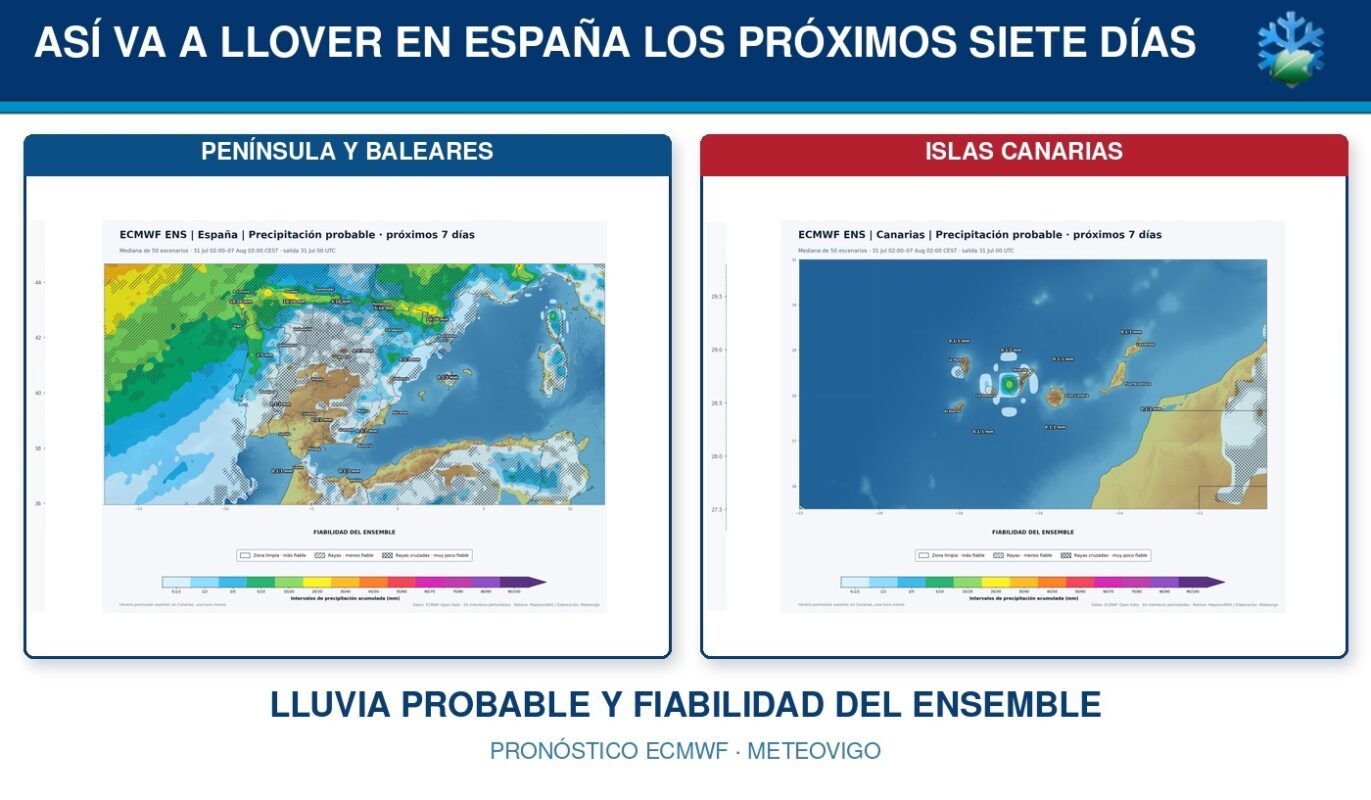 Portada aprobada del pronóstico de lluvias en España para los próximos siete días con el ensemble europeo