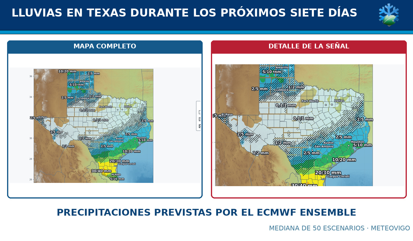 Pronóstico de lluvia en Texas para los próximos siete días según el ensemble del modelo europeo