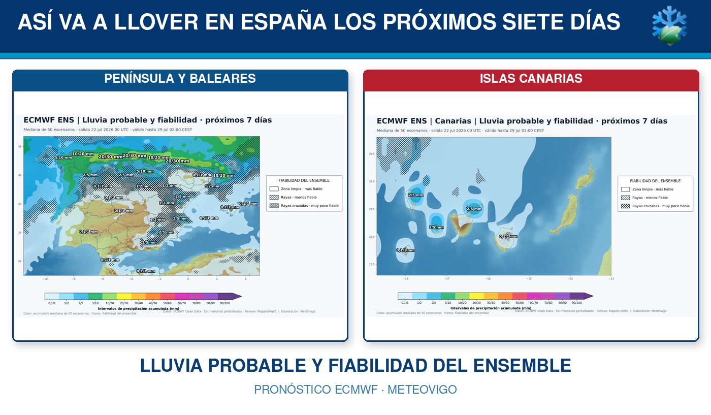 Lluvia probable y fiabilidad del ensemble europeo durante los próximos siete días