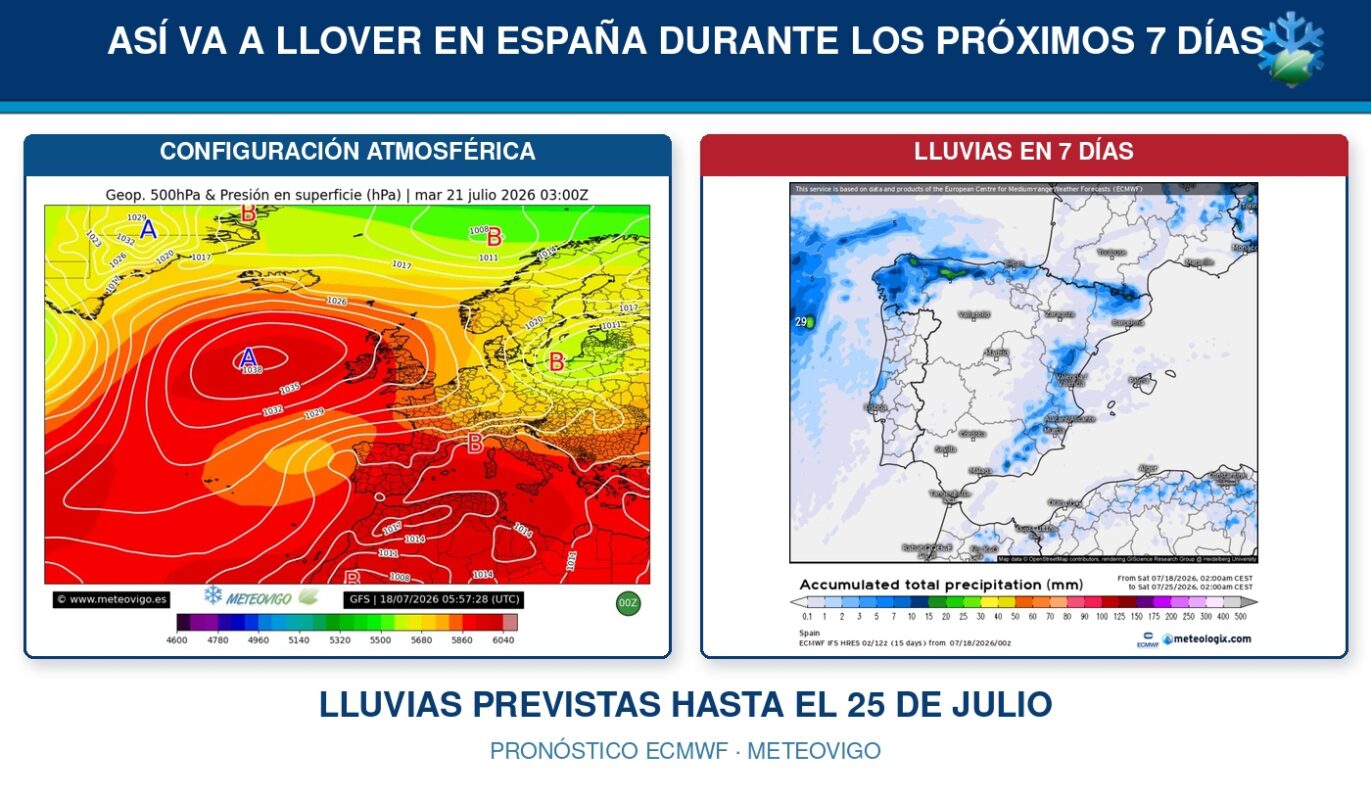 Así va a llover en España durante los próximos siete días según el modelo europeo