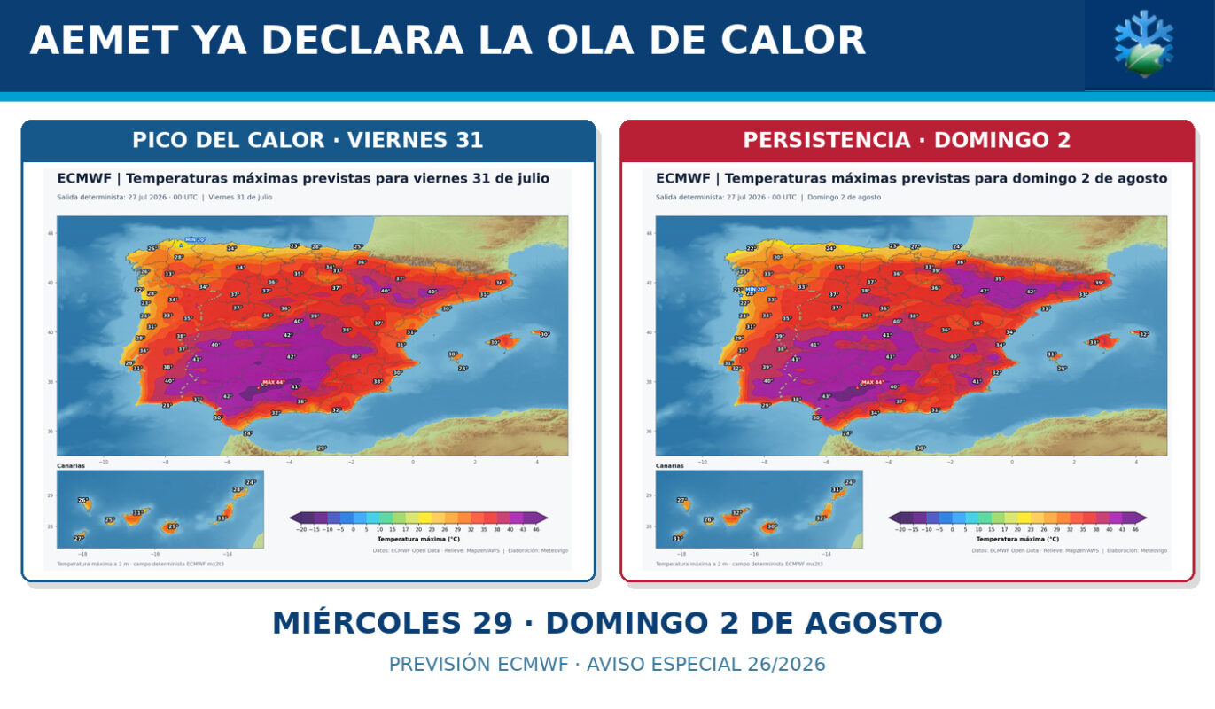 AEMET declara la ola de calor en España desde el miércoles 29 de julio
