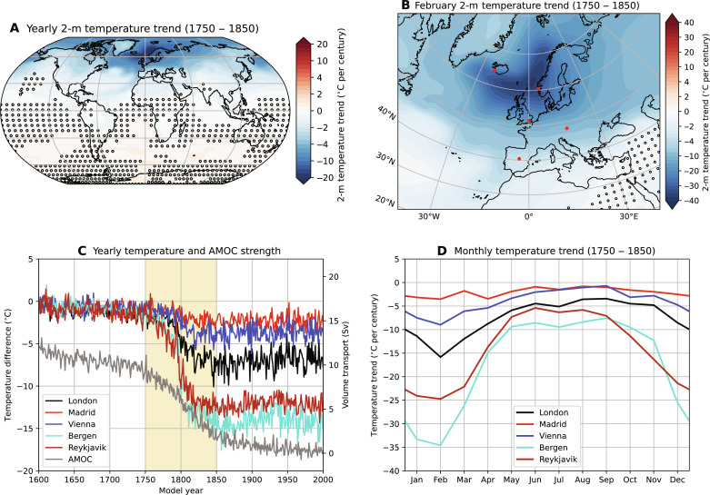 Respuesta de la temperatura superficial durante el colapso simulado de la AMOC