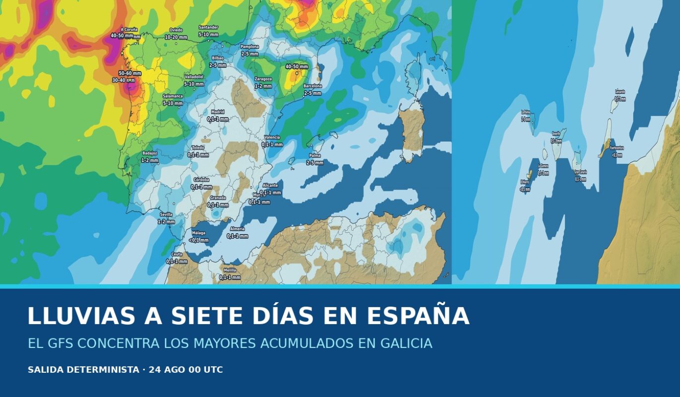 GFS lluvias
